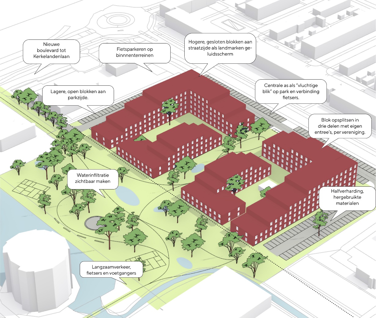 Impressie van flexwoningen: Nieuwe boulevard tot Kerkelandeland, mogelijkheid om fietsen te parkeren op binnenterreinen, waterinfiltratie die zichtbaar is gemaakt, plek voor 'langzaamverkeer'. De blokken van de gebouwen zijn in drie delen opgesplits. De blokken zijn lager aan de parkzijde en hoger aan de kant van de weg waardoor ze ook als geluidsscherm dienen. De paden rondom zijn halfverhard en gemaakt van hergebruikte materialen. Tussen de gebouwen is een dookijk naar het park